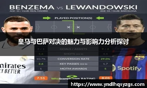 皇马与巴萨对决的魅力与影响力分析探讨